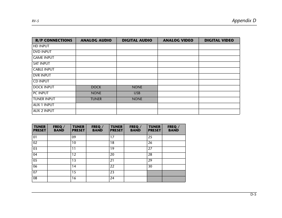 Appendix d | Lexicon RV-5 User Manual | Page 129 / 136