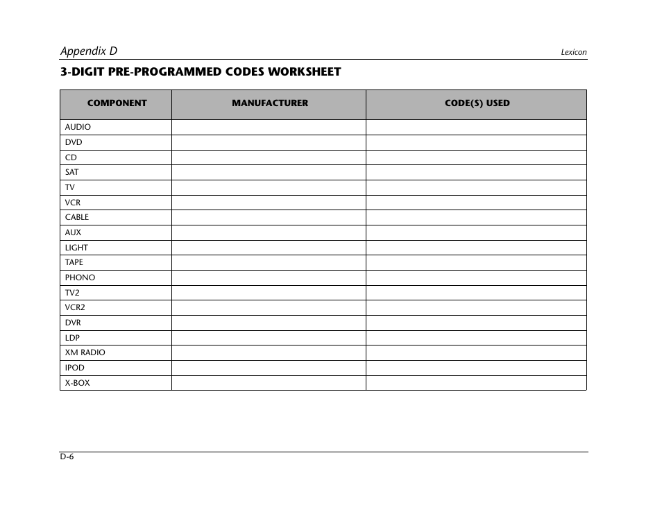 Appendix d, Digit pre-programmed codes worksheet | Lexicon RV-5 User Manual | Page 130 / 136