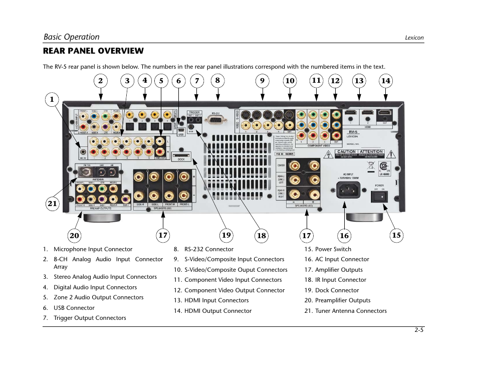 Rear panel overview -5 | Lexicon RV-5 User Manual | Page 15 / 136