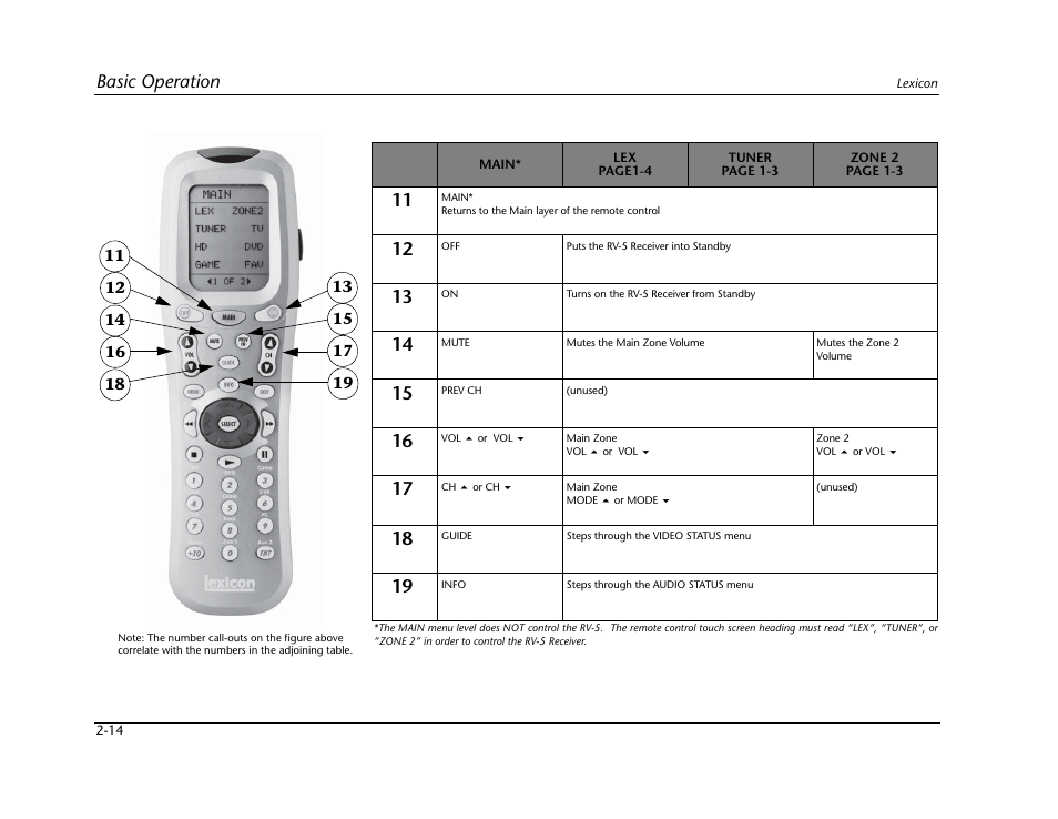 Basic operation | Lexicon RV-5 User Manual | Page 24 / 136