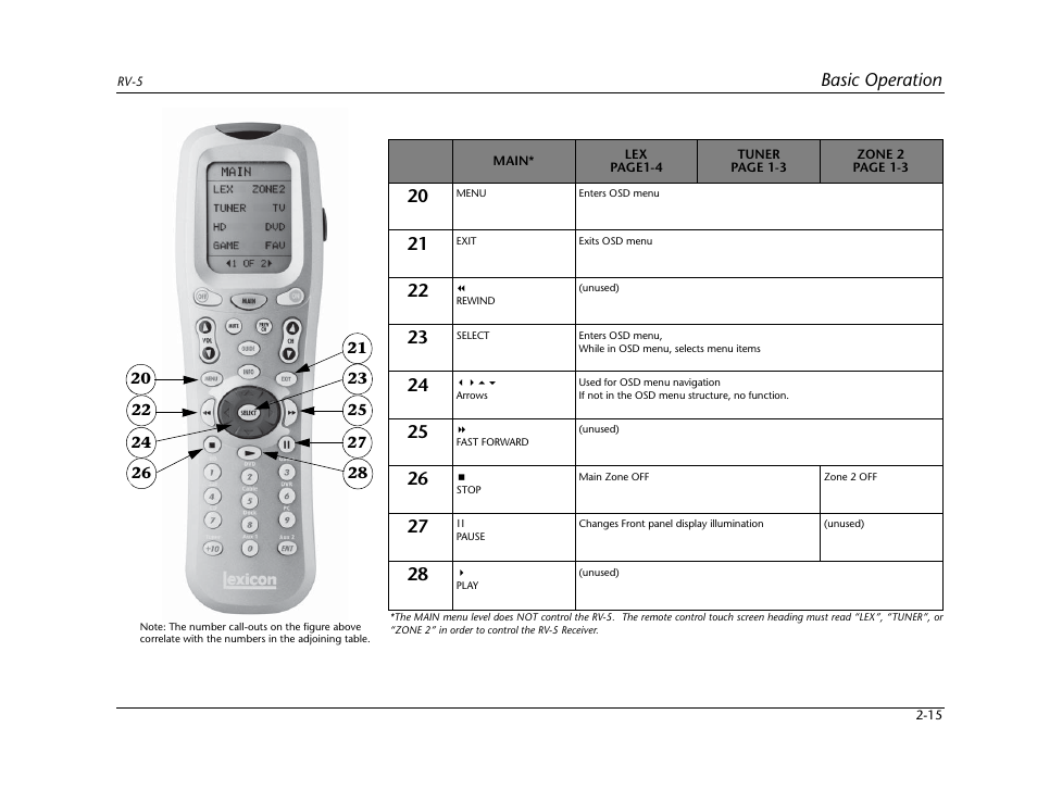 Basic operation | Lexicon RV-5 User Manual | Page 25 / 136