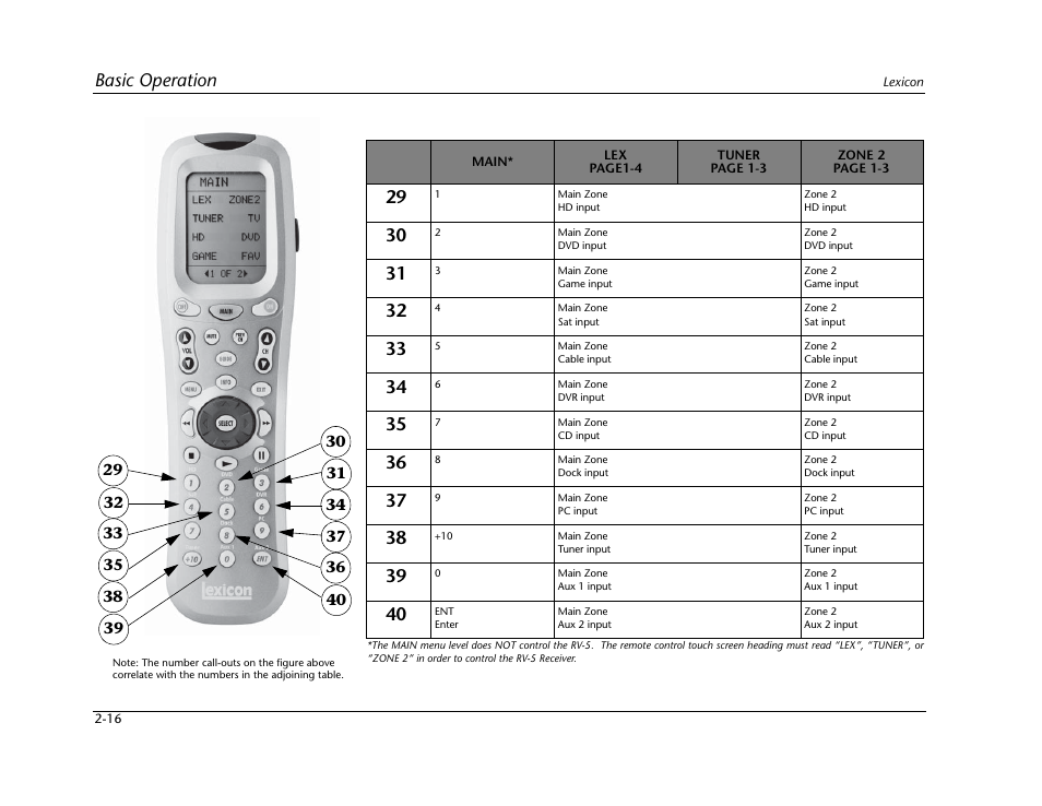 Basic operation | Lexicon RV-5 User Manual | Page 26 / 136