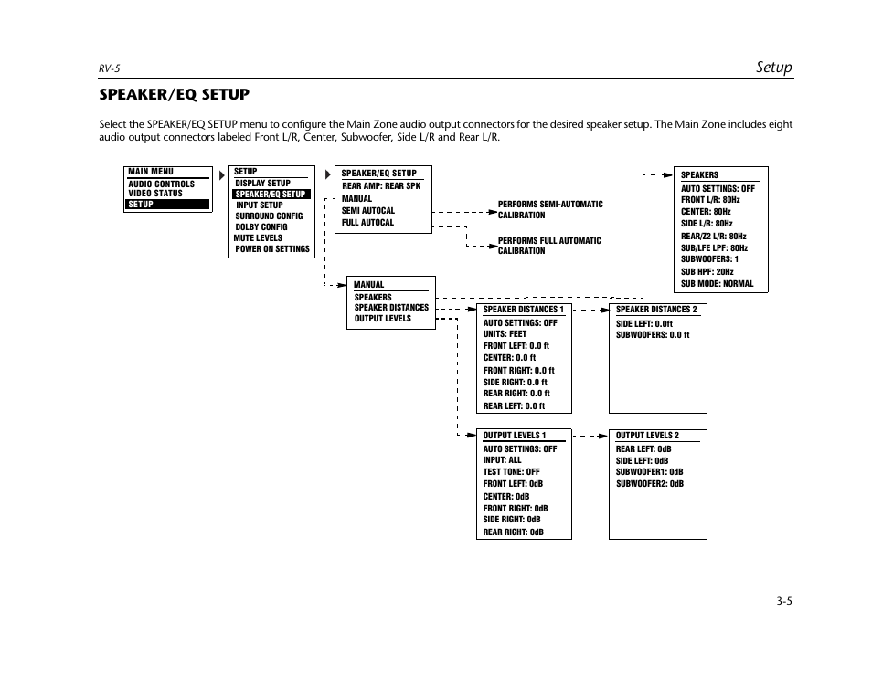 Speaker/eq setup -5, Setup, Speaker/eq setup | Lexicon RV-5 User Manual | Page 31 / 136