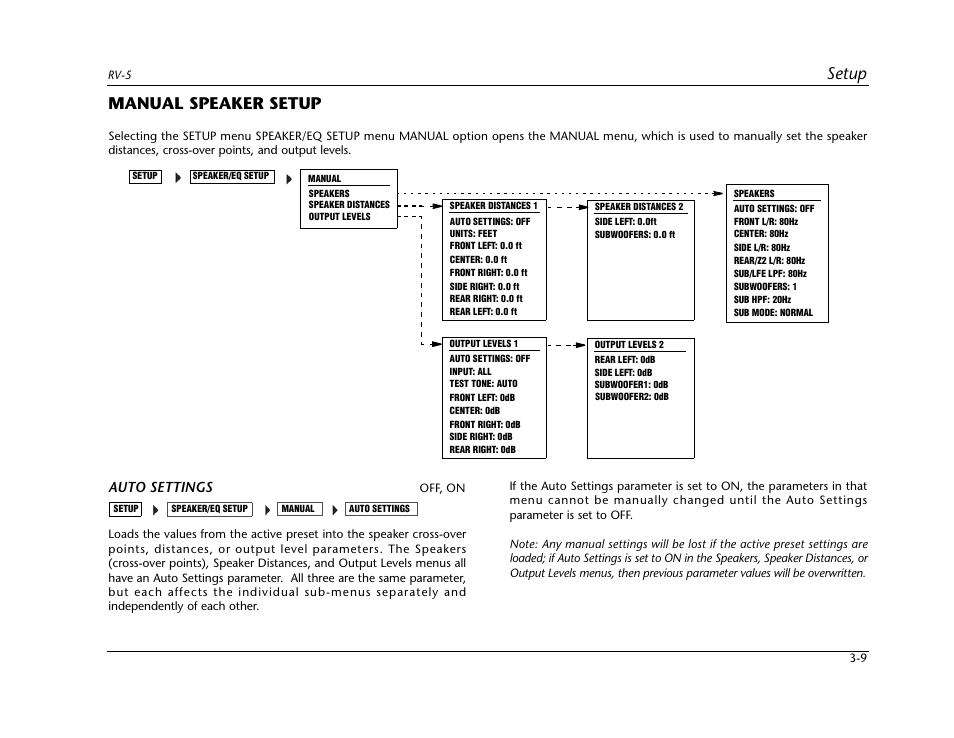 Manual speaker setup -9, Setup, Manual speaker setup | Auto settings | Lexicon RV-5 User Manual | Page 35 / 136