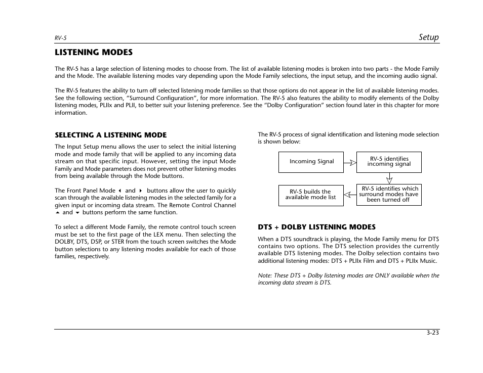 Listening modes -23, Setup, Listening modes | Lexicon RV-5 User Manual | Page 49 / 136