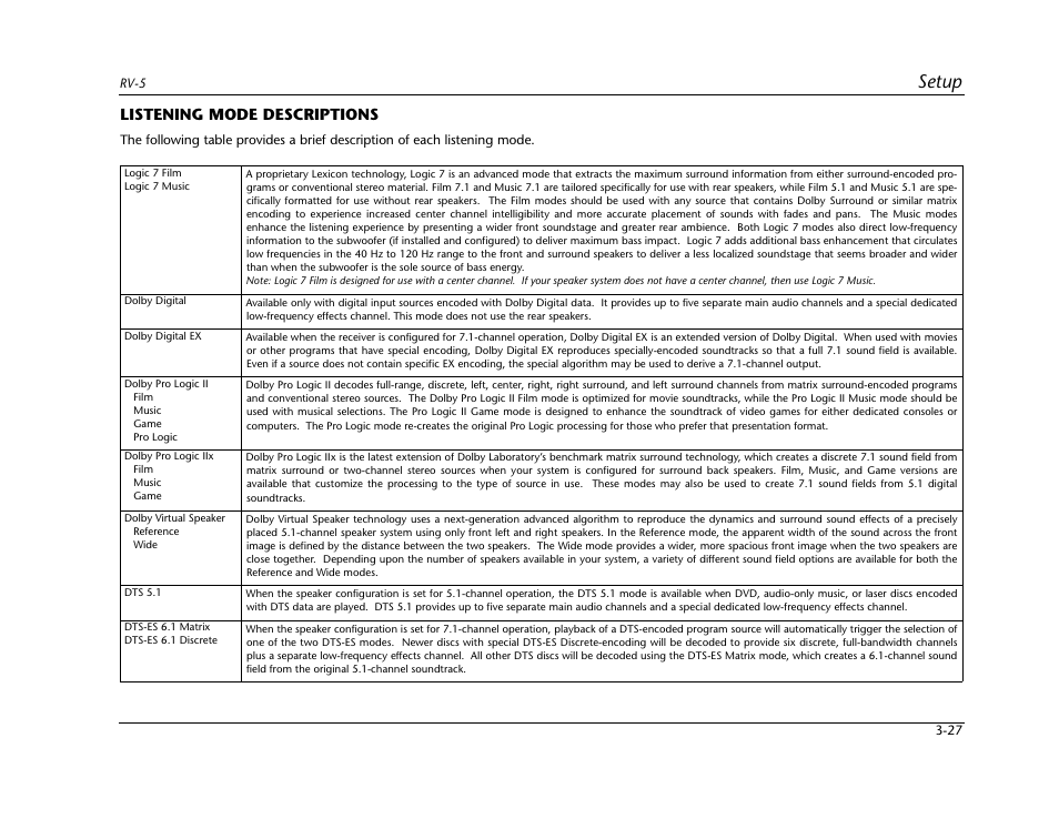 Listening mode descriptions -27, Setup, Listening mode descriptions | Lexicon RV-5 User Manual | Page 53 / 136