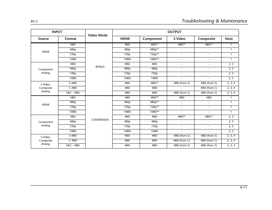 Troubleshooting & maintenance | Lexicon RV-5 User Manual | Page 85 / 136