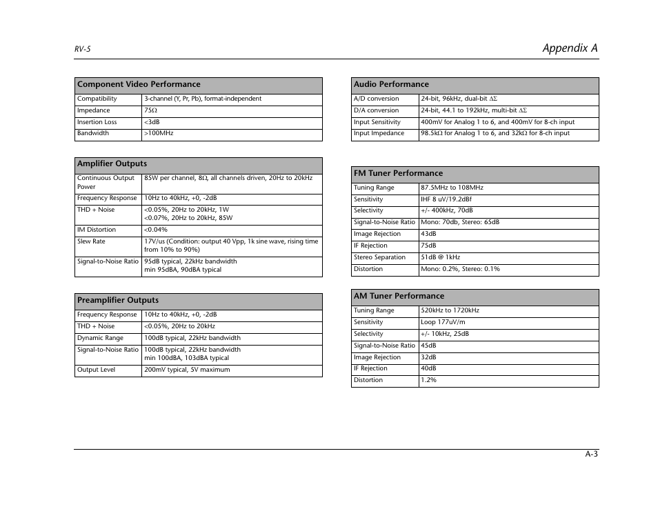 Appendix a | Lexicon RV-5 User Manual | Page 89 / 136