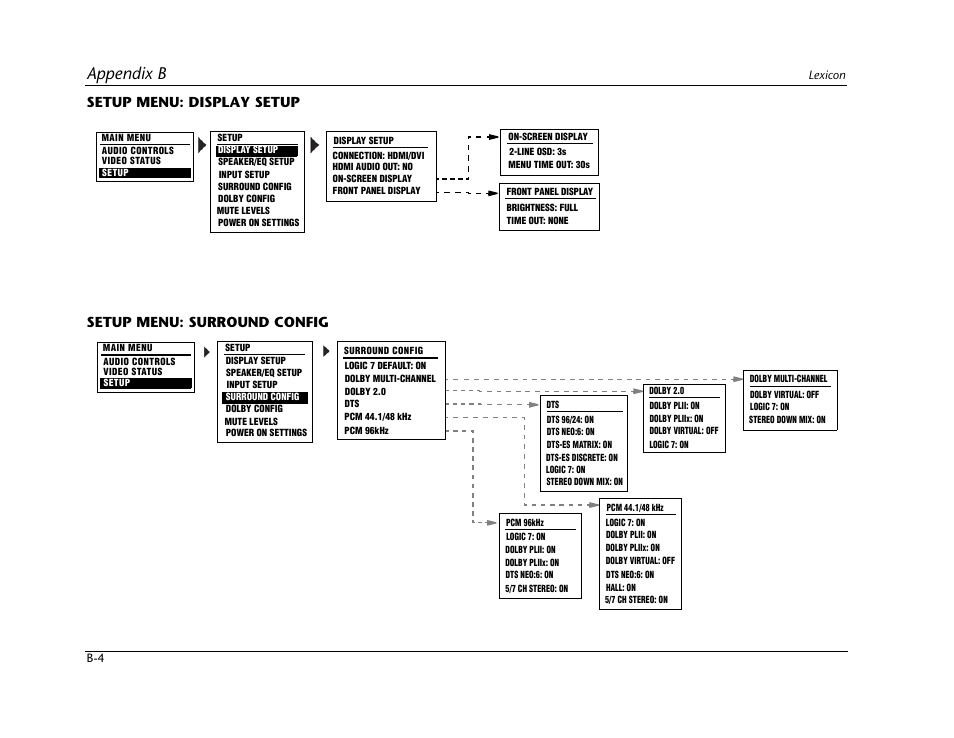 Appendix b | Lexicon RV-5 User Manual | Page 94 / 136