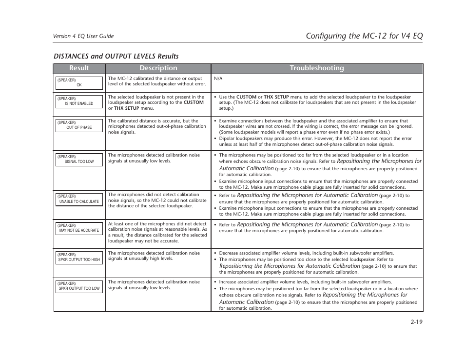 Configuring the mc-12 for v4 eq, Troubleshooting description result, Distances and output levels results | Lexicon Controller Version 4 EQ MC-12 User Manual | Page 33 / 42