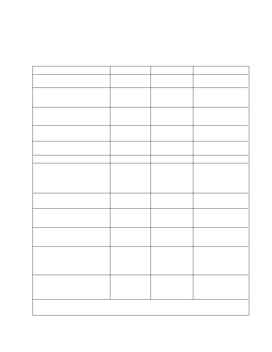 Midi implementation chart | Lexicon PCM 80 User Manual | Page 127 / 135