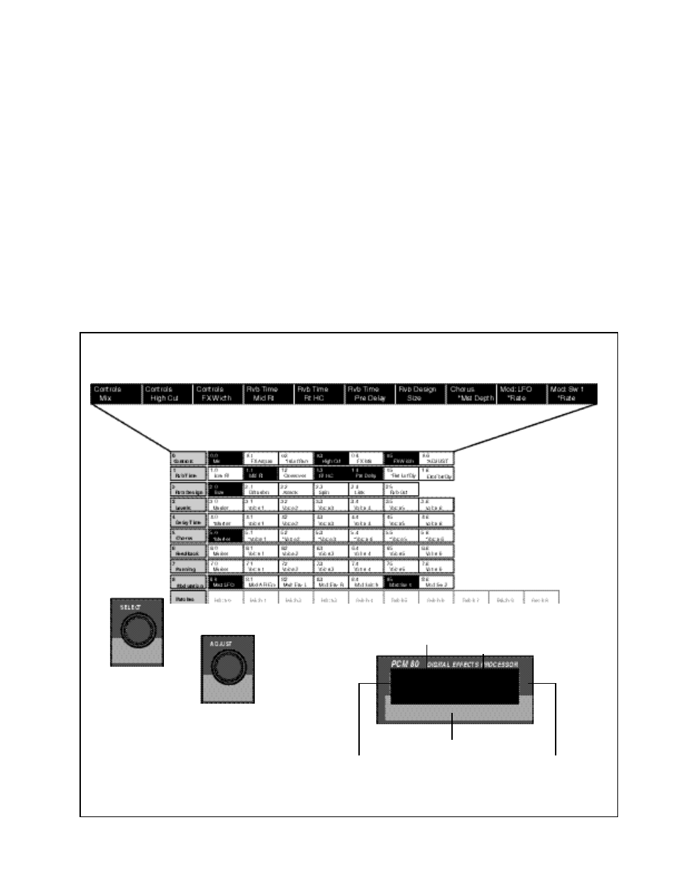 The soft row | Lexicon PCM 80 User Manual | Page 41 / 135