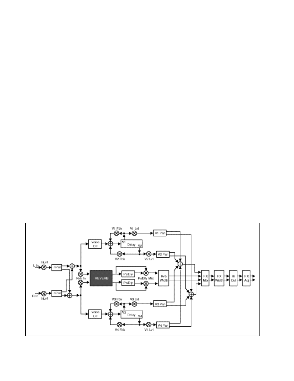 Lexicon PCM 80 User Manual | Page 60 / 135