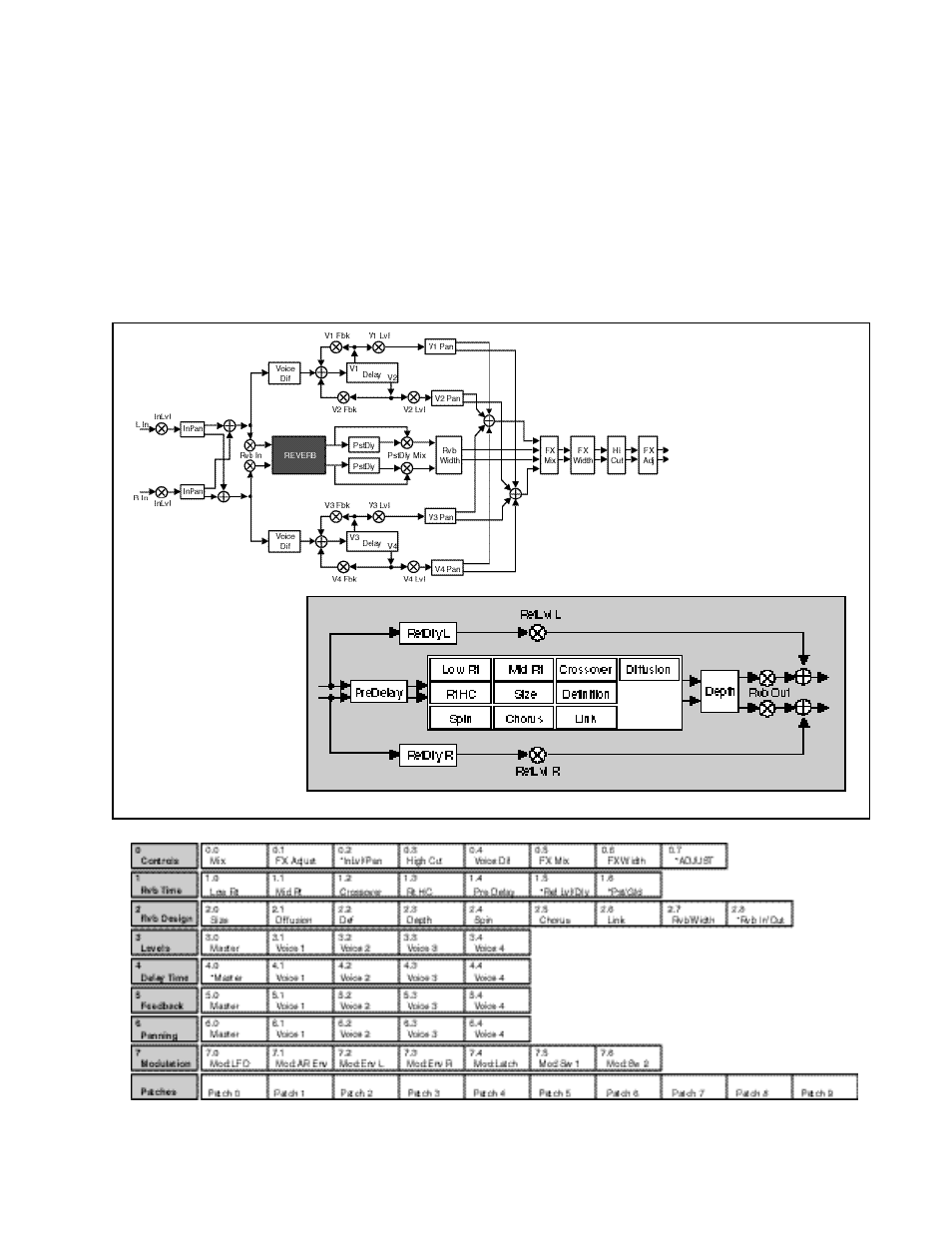 Lexicon PCM 80 User Manual | Page 61 / 135