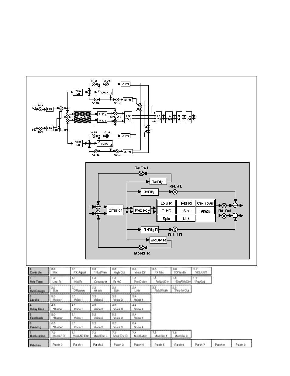 Lexicon PCM 80 User Manual | Page 62 / 135