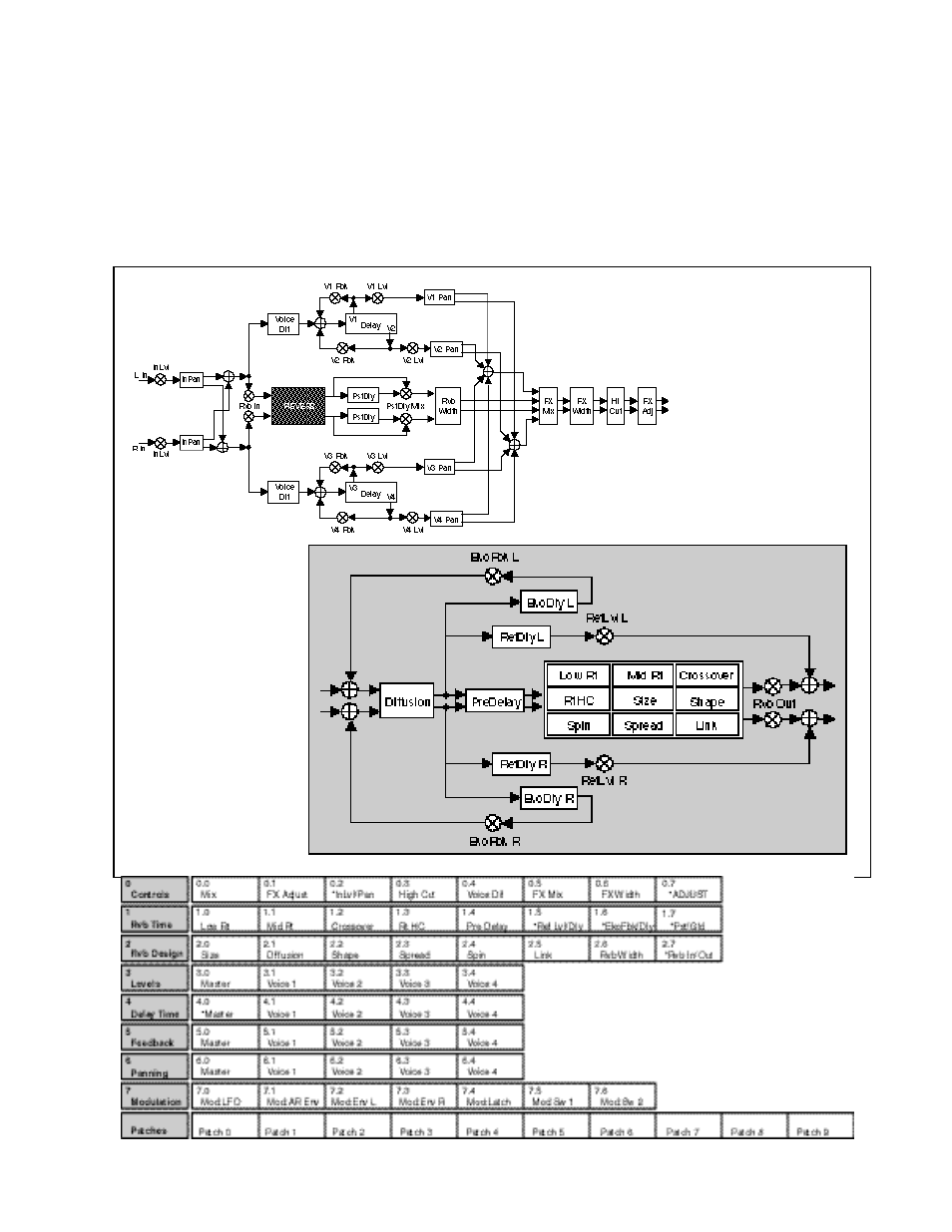 Lexicon PCM 80 User Manual | Page 63 / 135