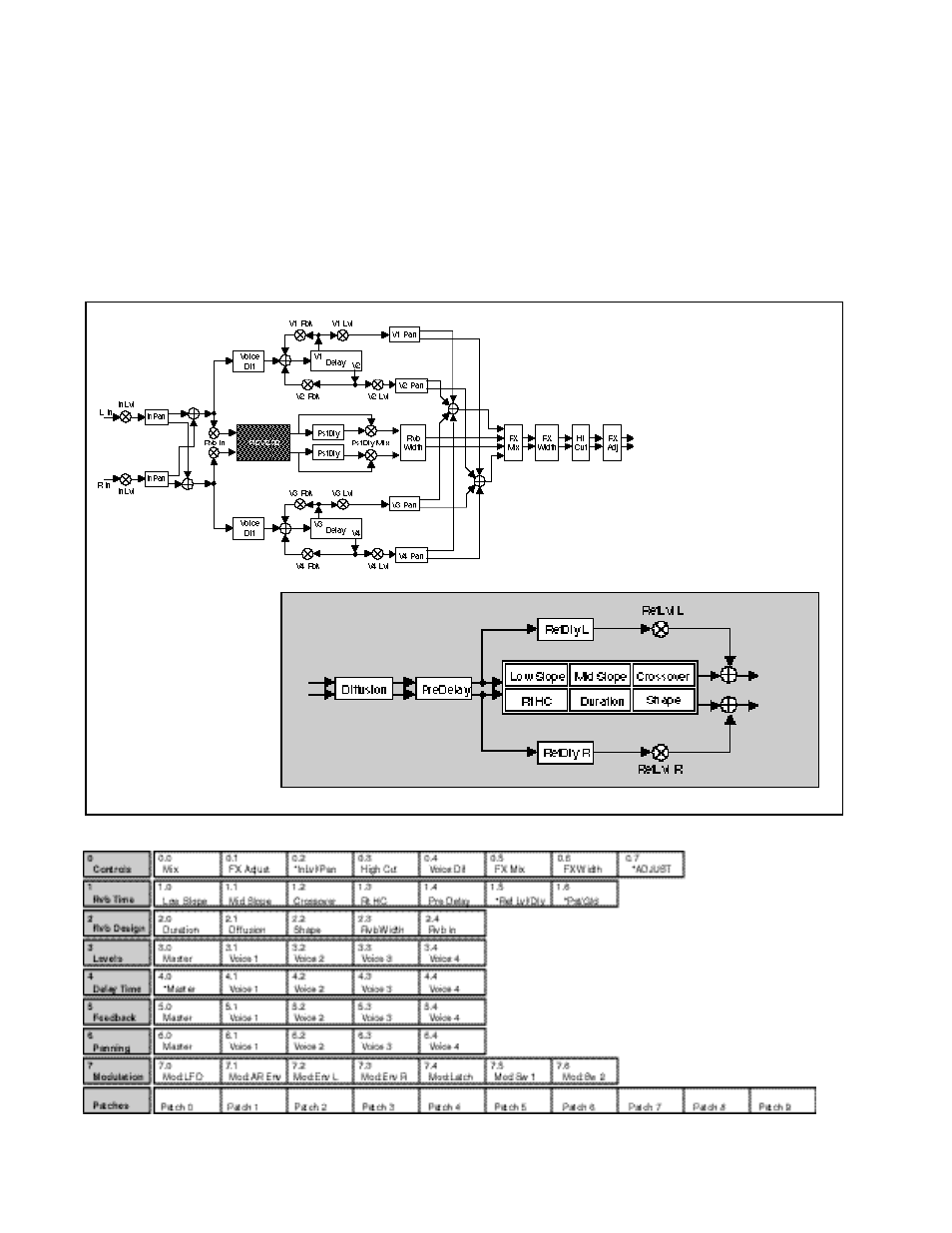 Lexicon PCM 80 User Manual | Page 64 / 135