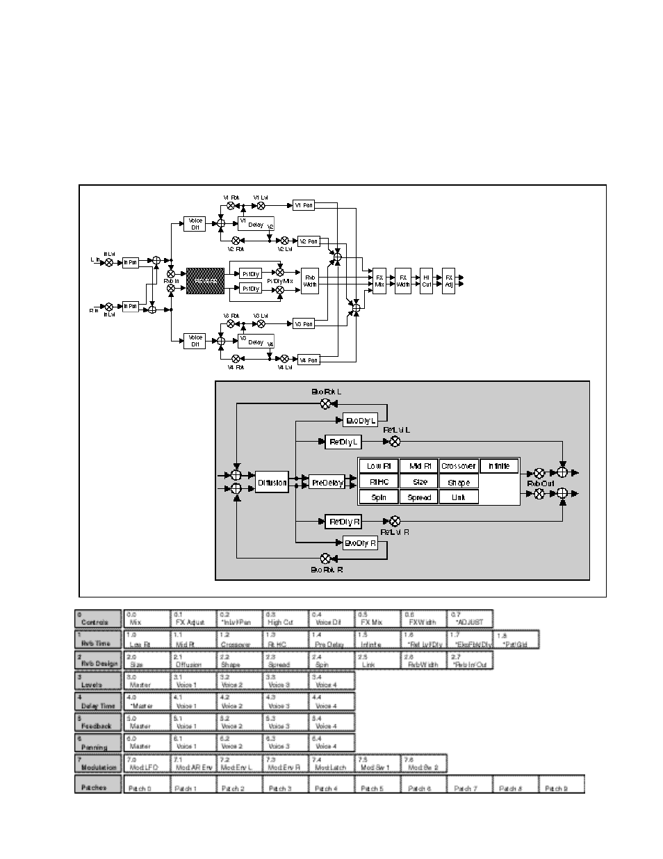 Lexicon PCM 80 User Manual | Page 65 / 135