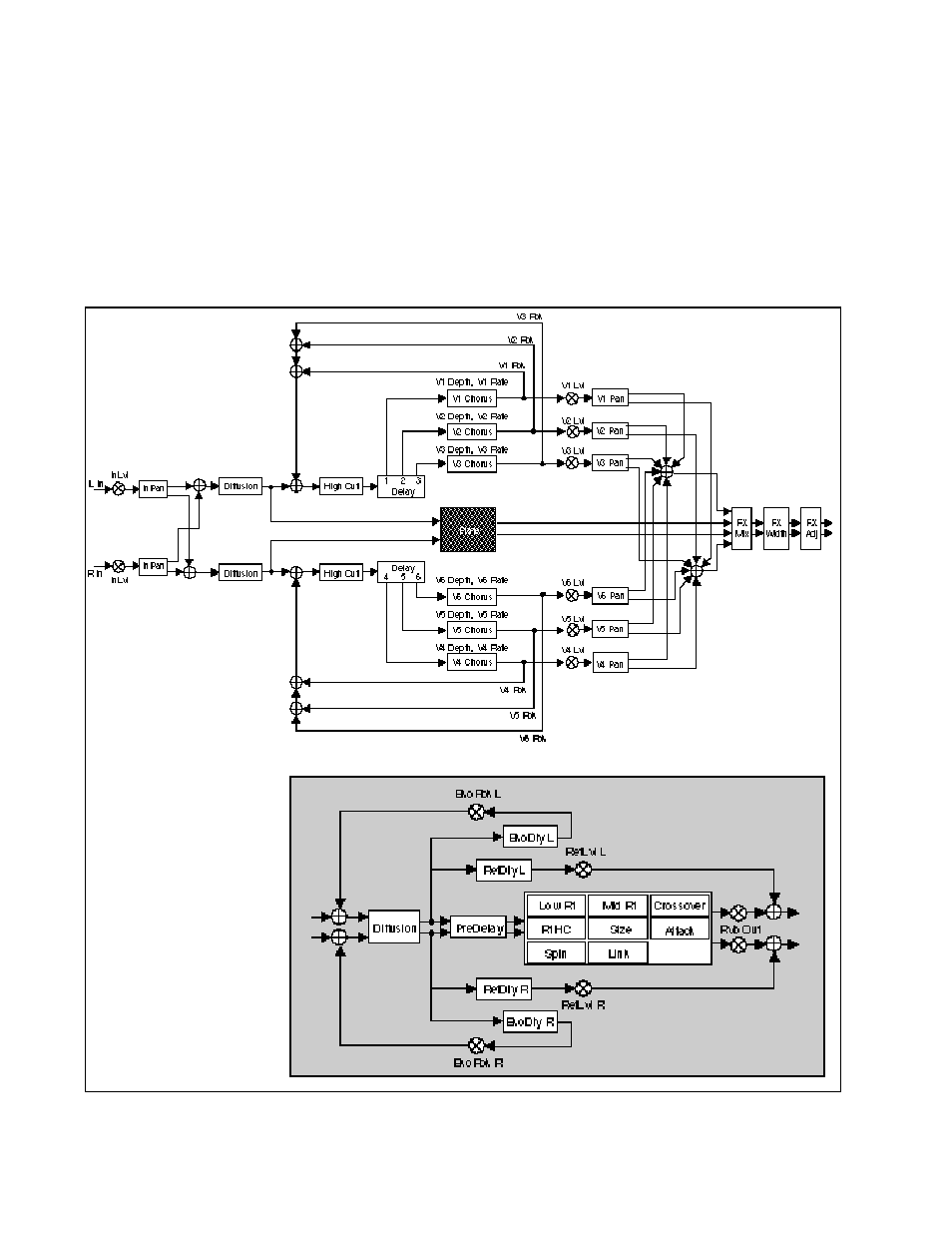 Lexicon PCM 80 User Manual | Page 68 / 135