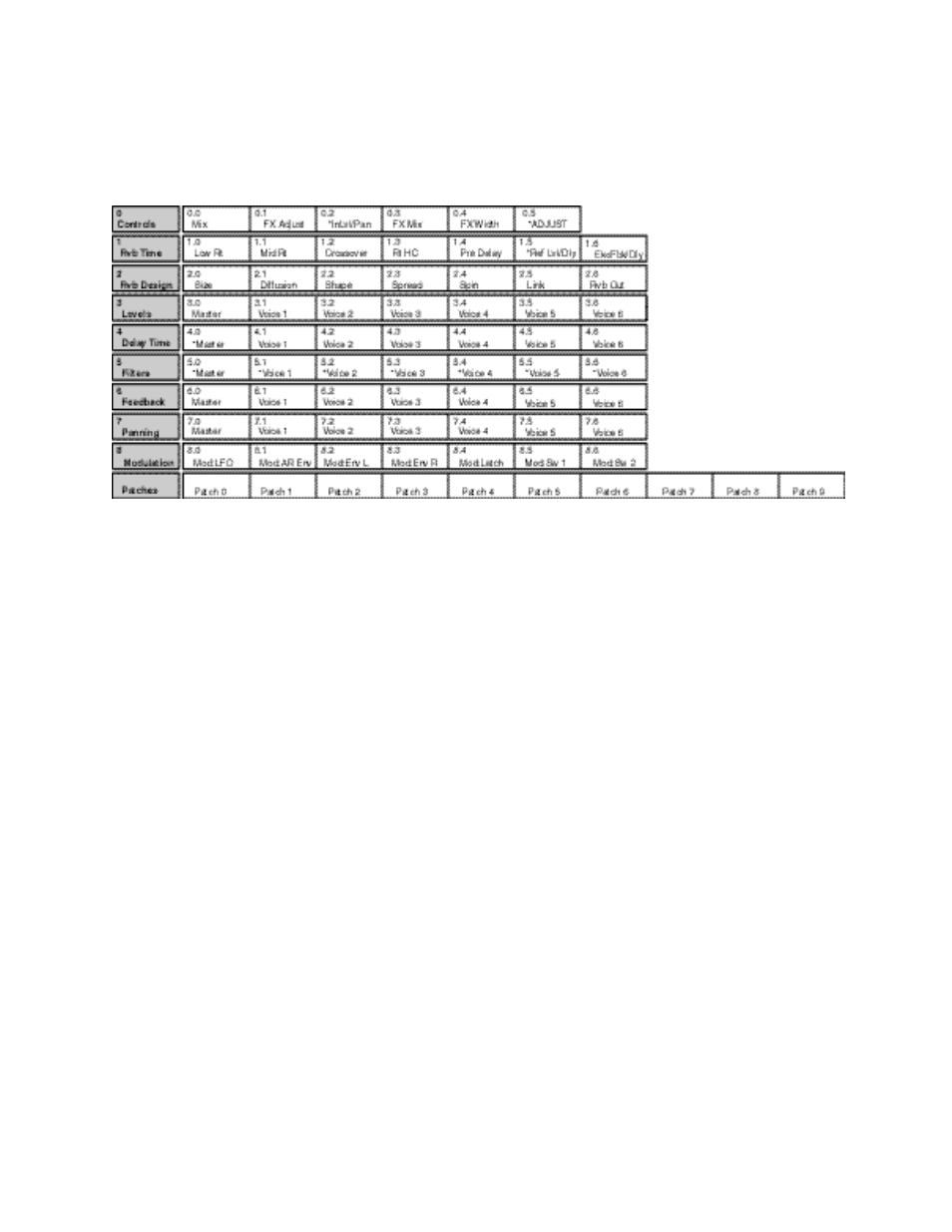 Lexicon PCM 80 User Manual | Page 71 / 135