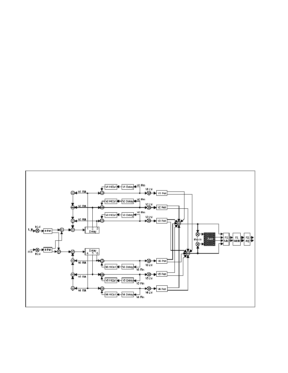 Lexicon PCM 80 User Manual | Page 72 / 135