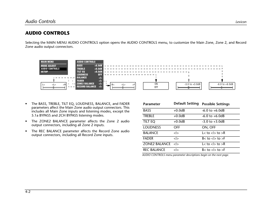 Audio controls -2, Audio controls | Lexicon Digital Controller MC-12 User Manual | Page 120 / 208