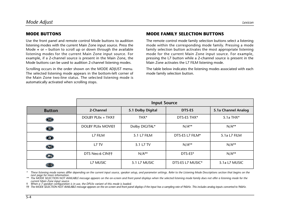 Mode buttons -4 mode family selection buttons -4, Mode adjust | Lexicon Digital Controller MC-12 User Manual | Page 130 / 208