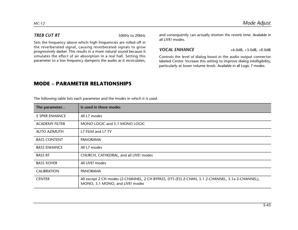 Mode – parameter relationships -45, Mode adjust, Mode – parameter relationships | Lexicon Digital Controller MC-12 User Manual | Page 171 / 208