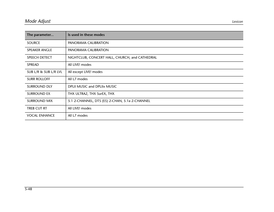 Mode adjust | Lexicon Digital Controller MC-12 User Manual | Page 174 / 208