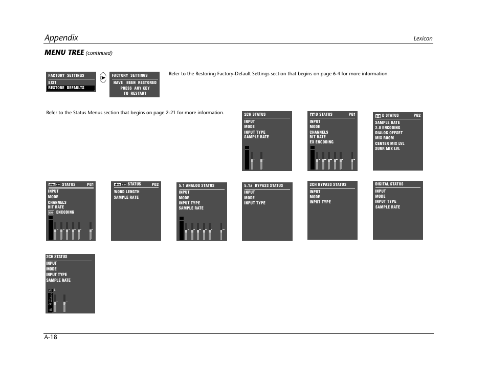 Appendix, Menu tree, Lexicon a-18 | Continued) | Lexicon Digital Controller MC-12 User Manual | Page 196 / 208