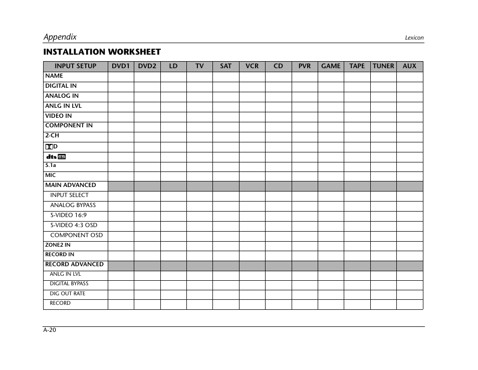 Appendix, Installation worksheet | Lexicon Digital Controller MC-12 User Manual | Page 198 / 208