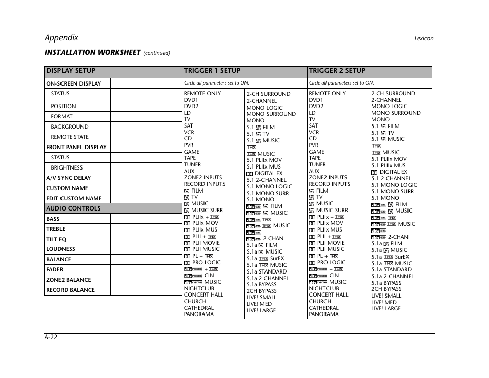 Appendix, Installation worksheet | Lexicon Digital Controller MC-12 User Manual | Page 200 / 208