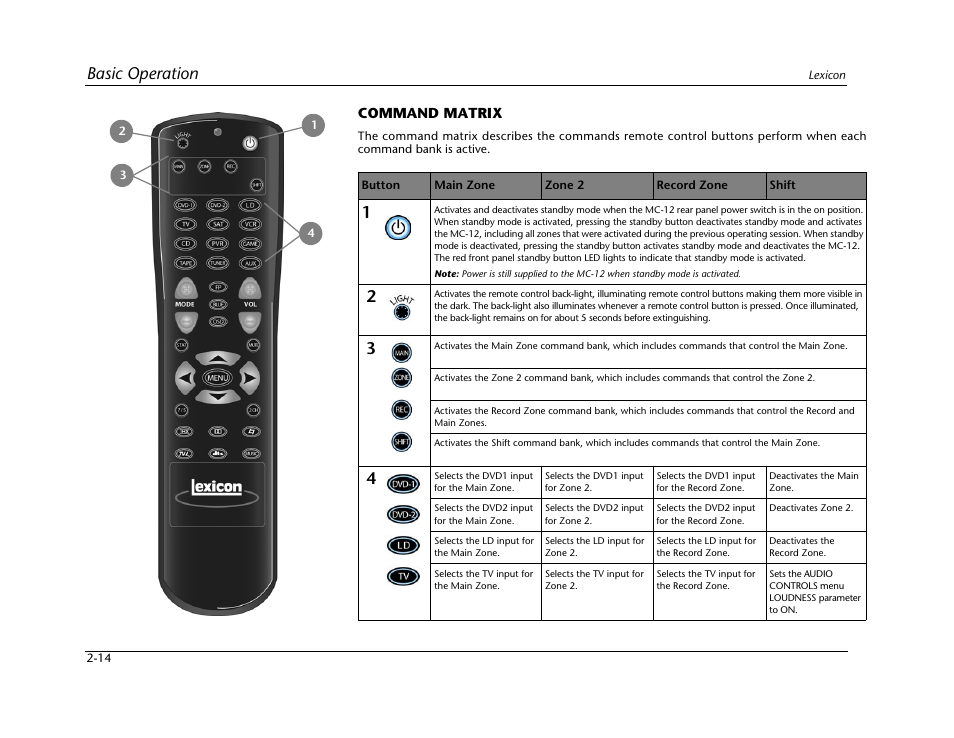 Command matrix -14, Basic operation | Lexicon Digital Controller MC-12 User Manual | Page 32 / 208