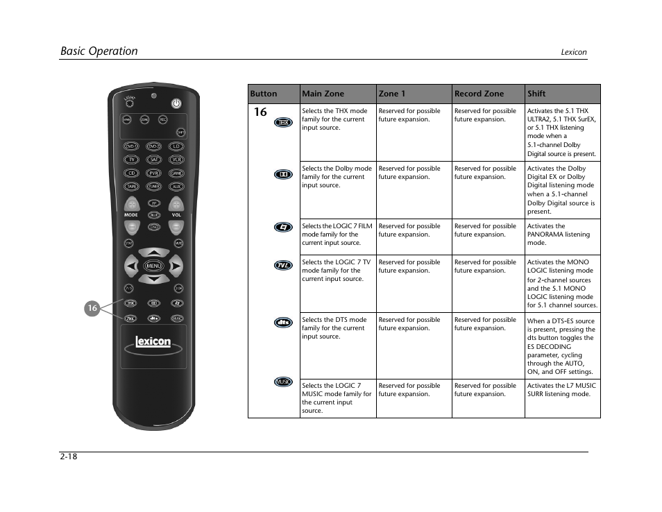 Basic operation | Lexicon Digital Controller MC-12 User Manual | Page 36 / 208