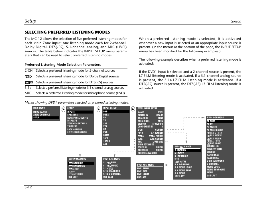 Selecting preferred listening modes -12, Setup, Selecting preferred listening modes | Lexicon Digital Controller MC-12 User Manual | Page 56 / 208