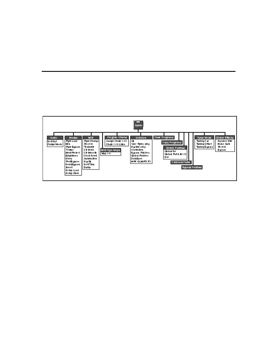 Lexicon MPX G2 User Manual | Page 66 / 173