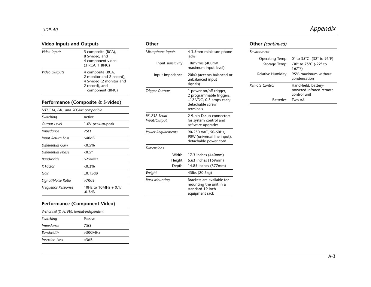 Appendix | Lexicon SDP-40 User Manual | Page 105 / 120