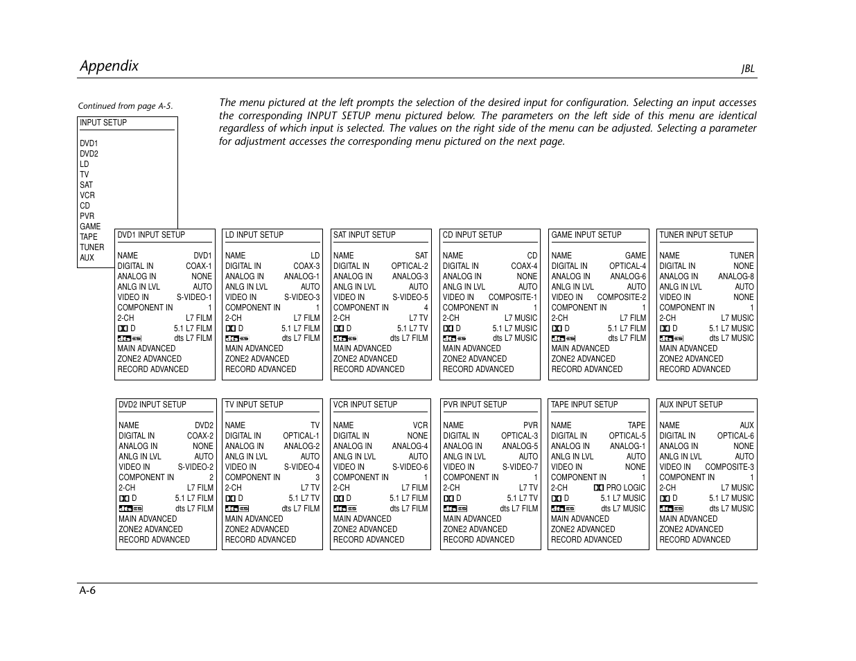 Appendix | Lexicon SDP-40 User Manual | Page 108 / 120