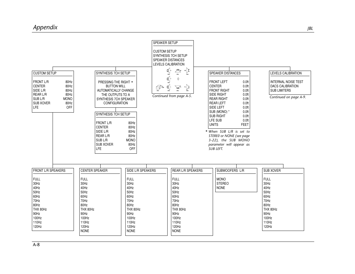 Appendix | Lexicon SDP-40 User Manual | Page 110 / 120