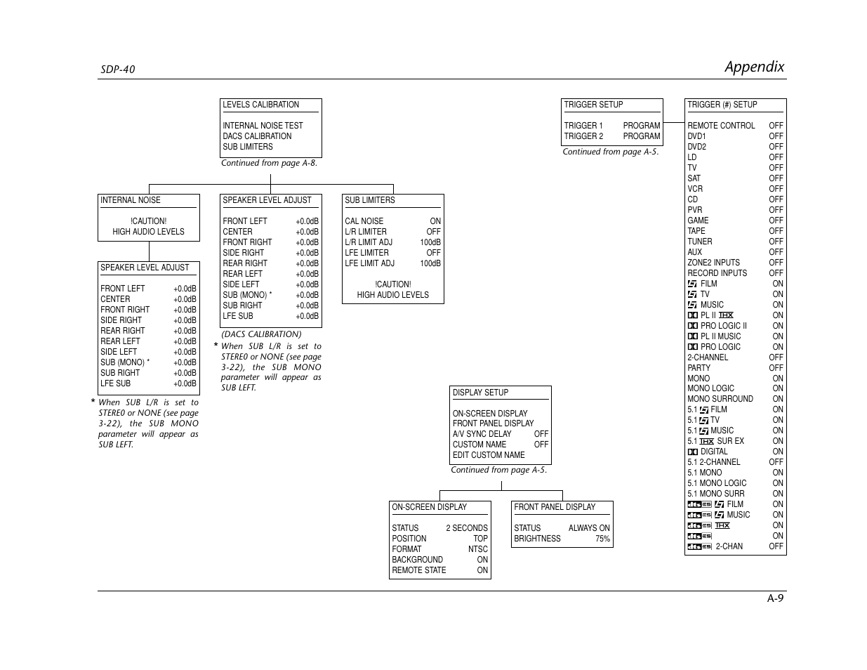 Appendix | Lexicon SDP-40 User Manual | Page 111 / 120