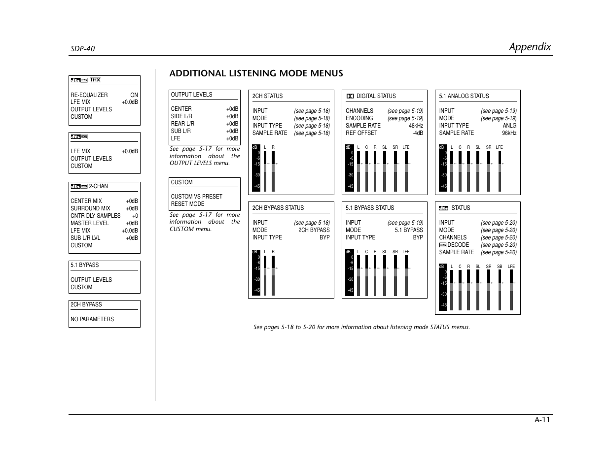 Appendix, Additional listening mode menus, A-11 | Sdp-40 | Lexicon SDP-40 User Manual | Page 113 / 120