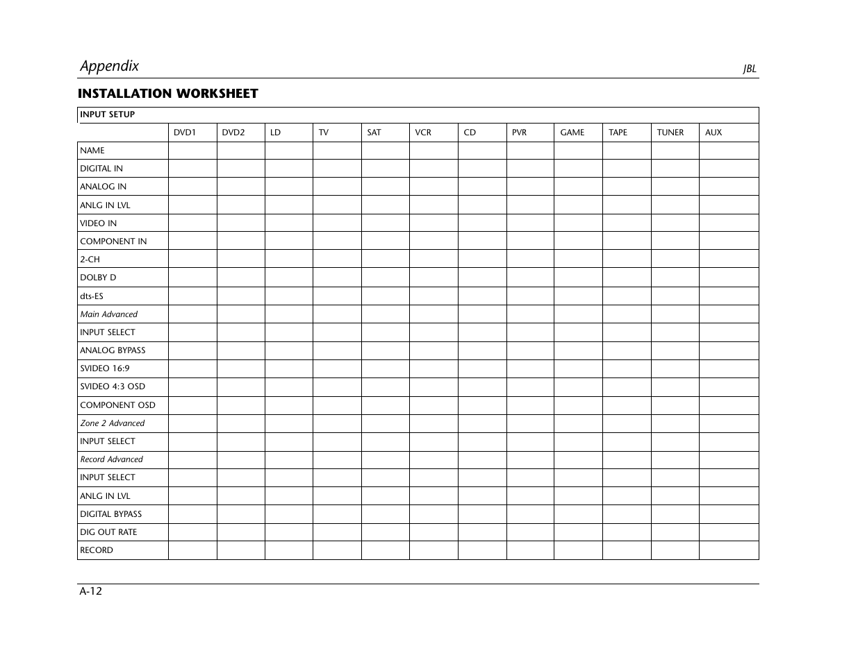 Appendix, Installation worksheet | Lexicon SDP-40 User Manual | Page 114 / 120