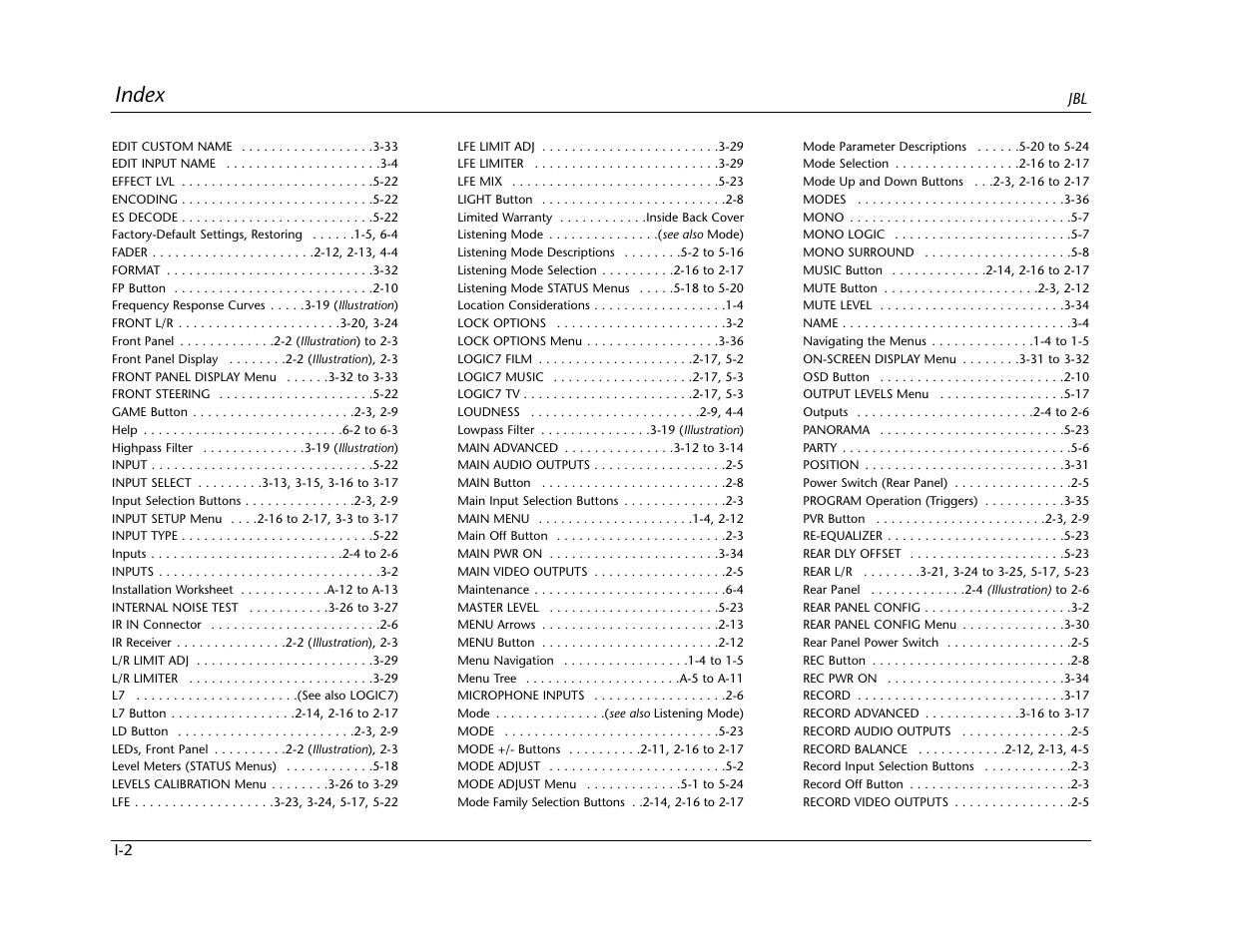 Index | Lexicon SDP-40 User Manual | Page 117 / 120