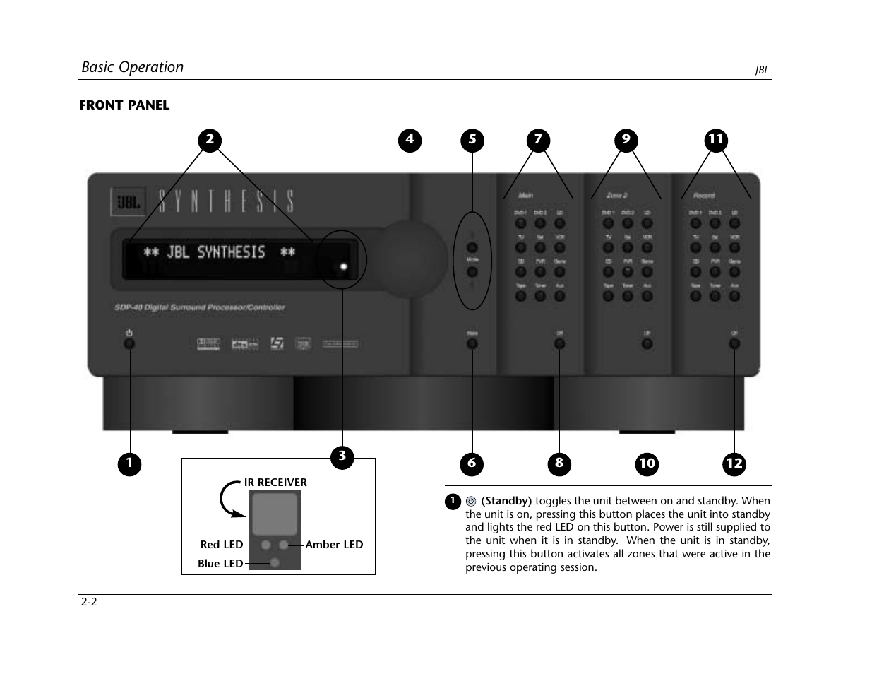 Lexicon SDP-40 User Manual | Page 18 / 120