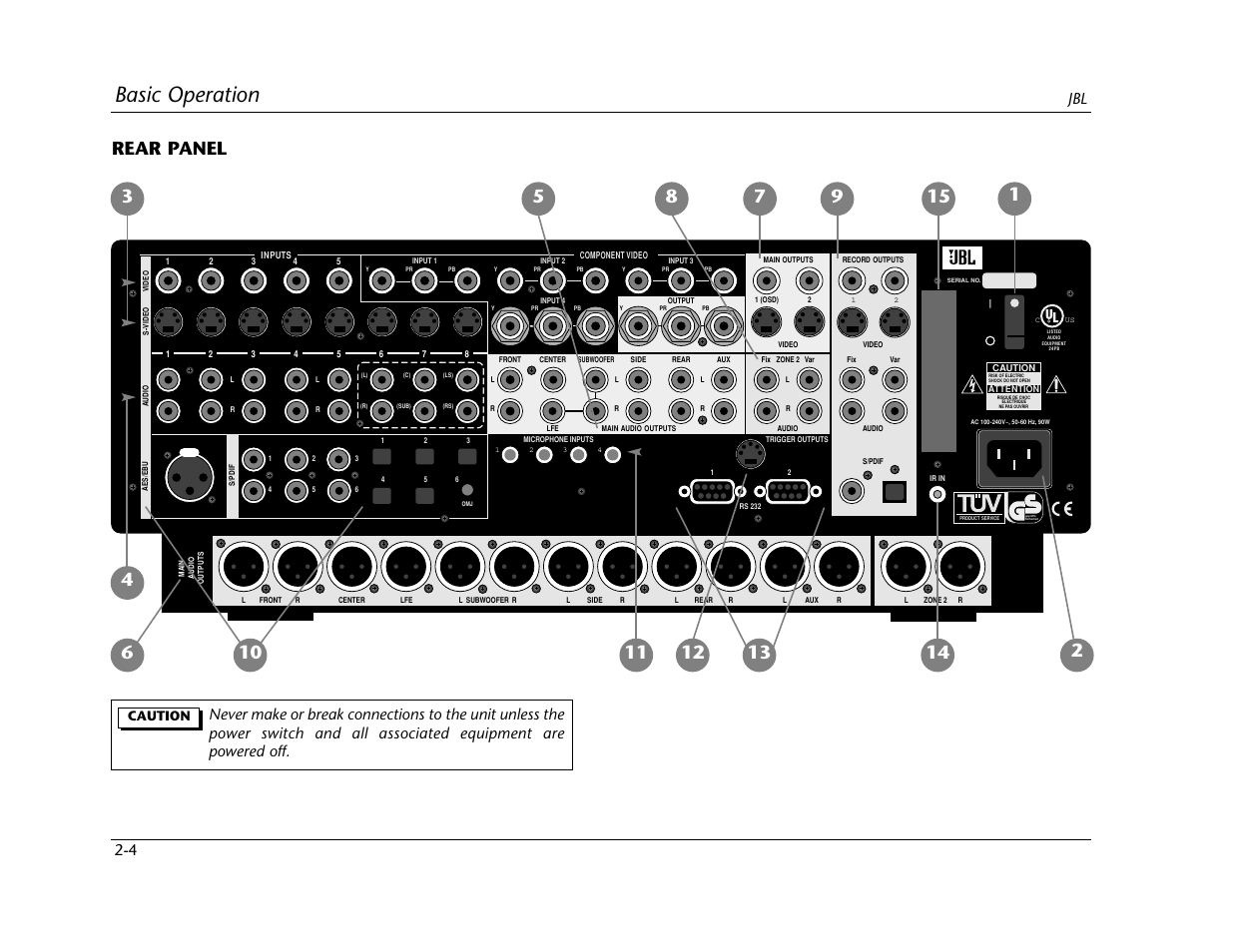 Basic operation | Lexicon SDP-40 User Manual | Page 20 / 120