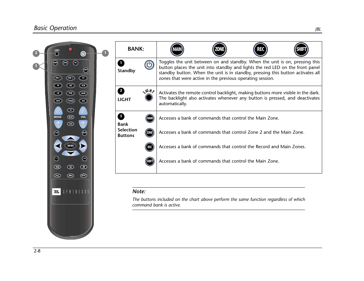 Basic operation, Rec zone shift, Main | Bank | Lexicon SDP-40 User Manual | Page 24 / 120