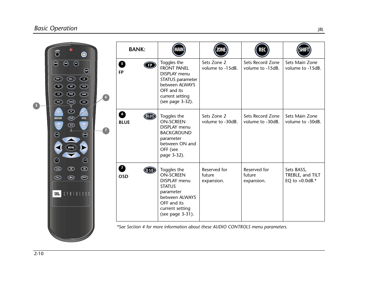 Basic operation, Rec zone shift, Main | Bank | Lexicon SDP-40 User Manual | Page 26 / 120