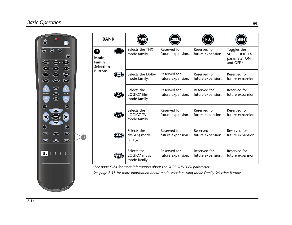 Basic operation, Rec zone, Shift | Main, Bank | Lexicon SDP-40 User Manual | Page 30 / 120