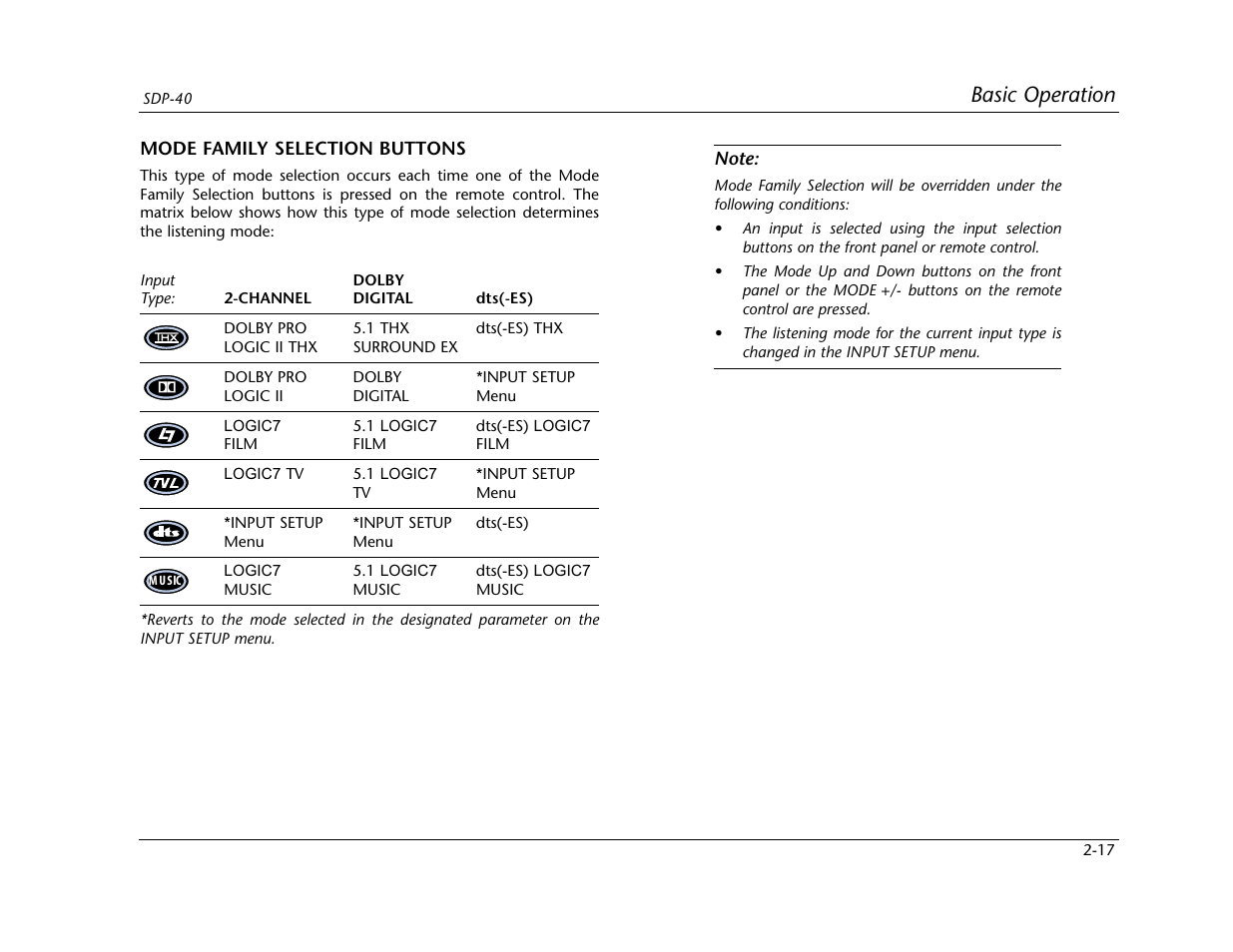 Basic operation | Lexicon SDP-40 User Manual | Page 33 / 120