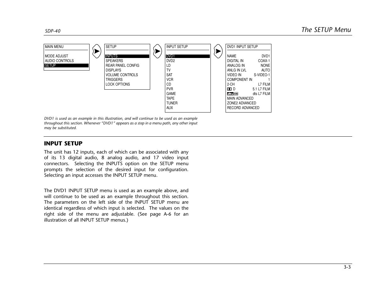 The setup menu, Input setup | Lexicon SDP-40 User Manual | Page 36 / 120